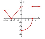 2166_Point on graph.jpg